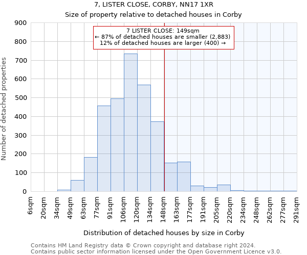7, LISTER CLOSE, CORBY, NN17 1XR: Size of property relative to detached houses in Corby