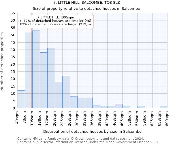 7, LITTLE HILL, SALCOMBE, TQ8 8LZ: Size of property relative to detached houses in Salcombe