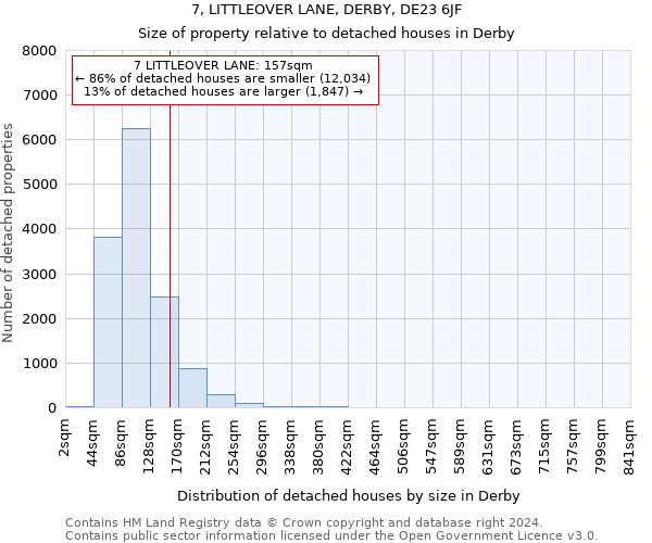 7, LITTLEOVER LANE, DERBY, DE23 6JF: Size of property relative to detached houses in Derby