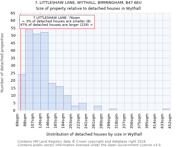 7, LITTLESHAW LANE, WYTHALL, BIRMINGHAM, B47 6EU: Size of property relative to detached houses in Wythall