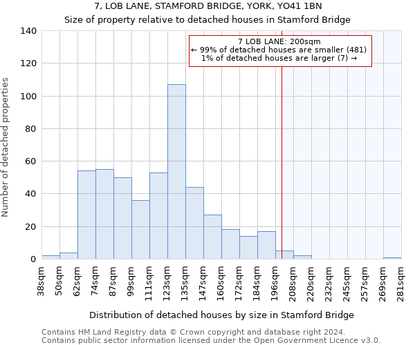 7, LOB LANE, STAMFORD BRIDGE, YORK, YO41 1BN: Size of property relative to detached houses in Stamford Bridge