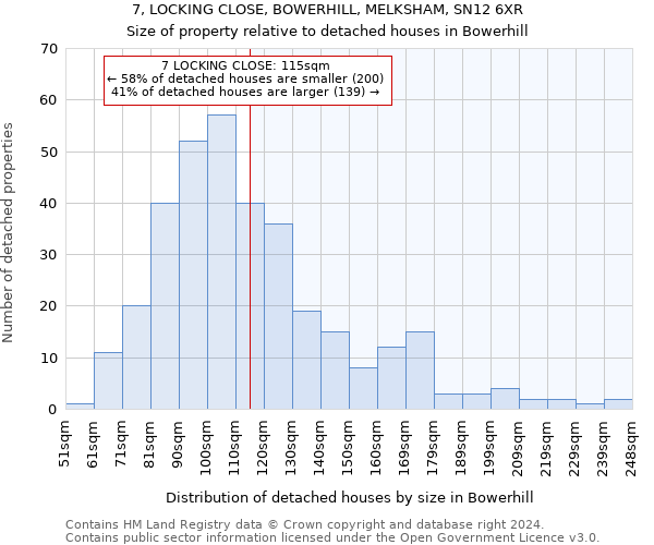 7, LOCKING CLOSE, BOWERHILL, MELKSHAM, SN12 6XR: Size of property relative to detached houses in Bowerhill