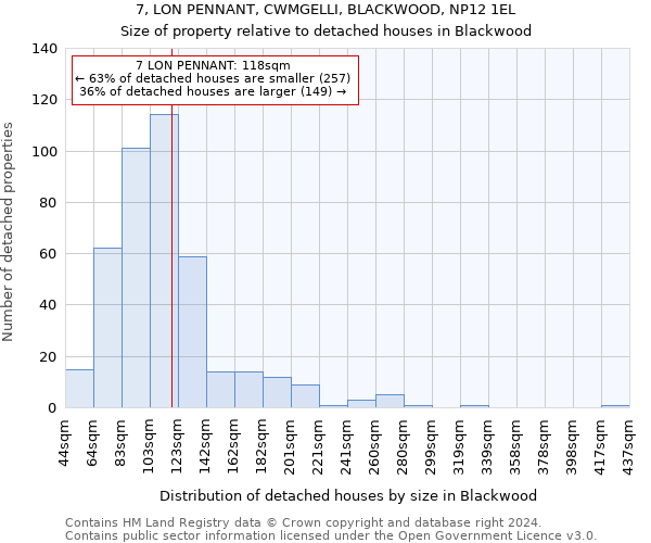 7, LON PENNANT, CWMGELLI, BLACKWOOD, NP12 1EL: Size of property relative to detached houses in Blackwood
