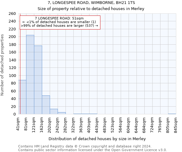 7, LONGESPEE ROAD, WIMBORNE, BH21 1TS: Size of property relative to detached houses in Merley
