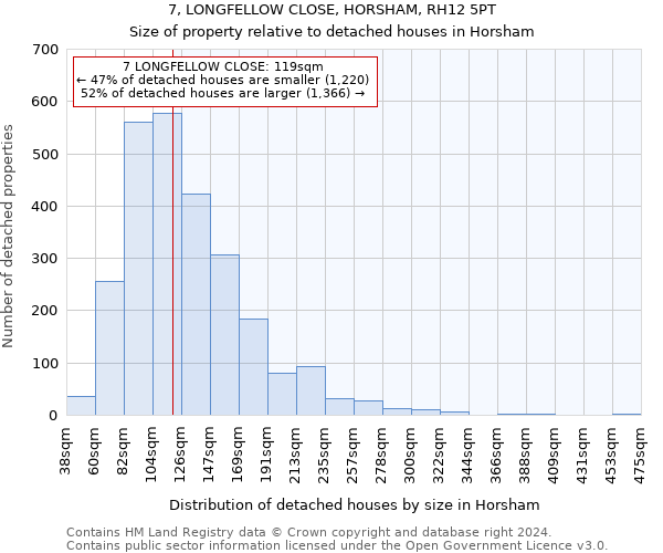 7, LONGFELLOW CLOSE, HORSHAM, RH12 5PT: Size of property relative to detached houses in Horsham