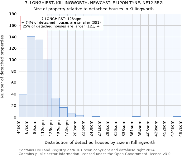7, LONGHIRST, KILLINGWORTH, NEWCASTLE UPON TYNE, NE12 5BG: Size of property relative to detached houses in Killingworth