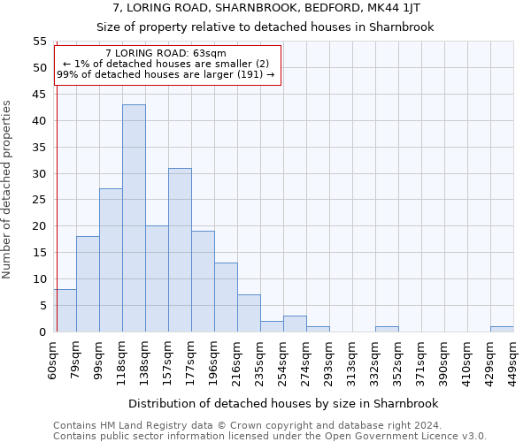 7, LORING ROAD, SHARNBROOK, BEDFORD, MK44 1JT: Size of property relative to detached houses in Sharnbrook