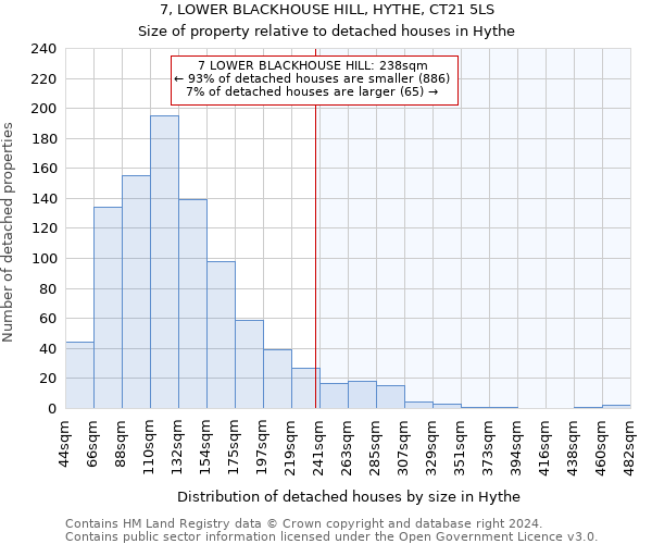 7, LOWER BLACKHOUSE HILL, HYTHE, CT21 5LS: Size of property relative to detached houses in Hythe