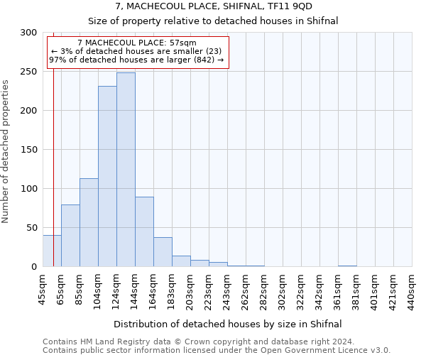 7, MACHECOUL PLACE, SHIFNAL, TF11 9QD: Size of property relative to detached houses in Shifnal