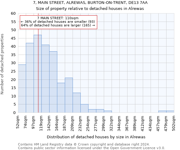 7, MAIN STREET, ALREWAS, BURTON-ON-TRENT, DE13 7AA: Size of property relative to detached houses in Alrewas