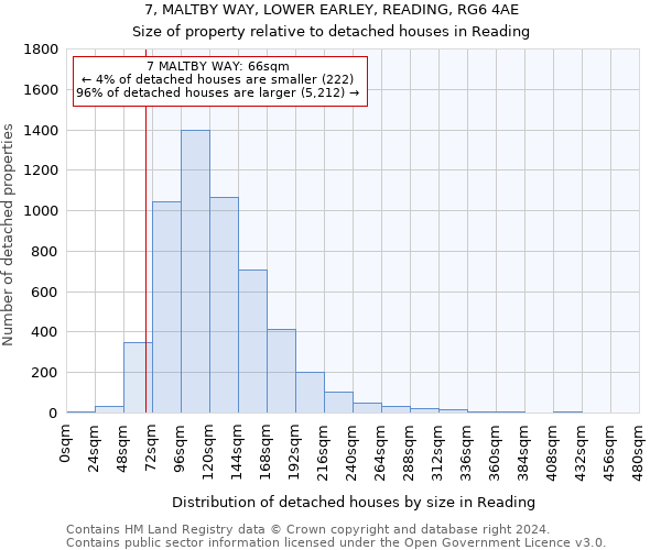 7, MALTBY WAY, LOWER EARLEY, READING, RG6 4AE: Size of property relative to detached houses in Reading