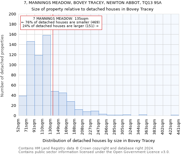 7, MANNINGS MEADOW, BOVEY TRACEY, NEWTON ABBOT, TQ13 9SA: Size of property relative to detached houses in Bovey Tracey