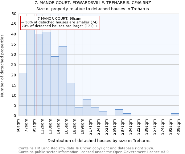 7, MANOR COURT, EDWARDSVILLE, TREHARRIS, CF46 5NZ: Size of property relative to detached houses in Treharris