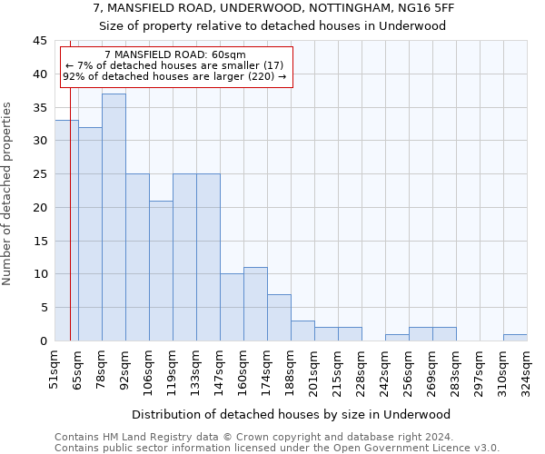 7, MANSFIELD ROAD, UNDERWOOD, NOTTINGHAM, NG16 5FF: Size of property relative to detached houses in Underwood