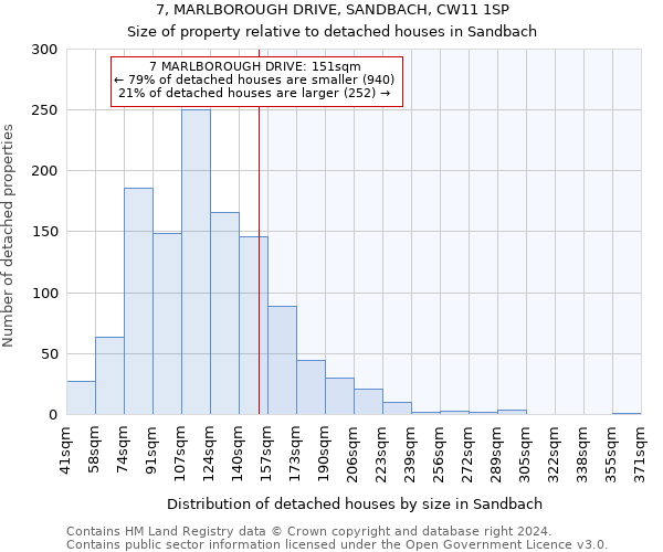 7, MARLBOROUGH DRIVE, SANDBACH, CW11 1SP: Size of property relative to detached houses in Sandbach