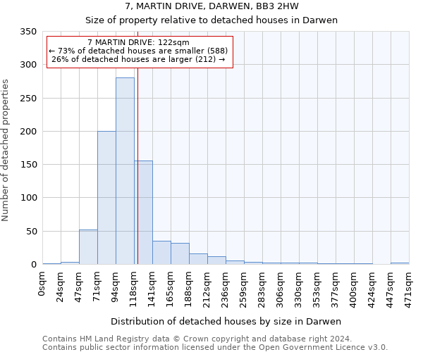 7, MARTIN DRIVE, DARWEN, BB3 2HW: Size of property relative to detached houses in Darwen