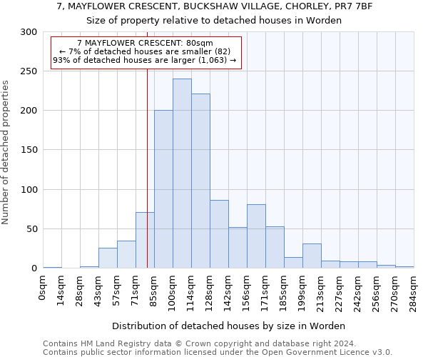 7, MAYFLOWER CRESCENT, BUCKSHAW VILLAGE, CHORLEY, PR7 7BF: Size of property relative to detached houses in Worden