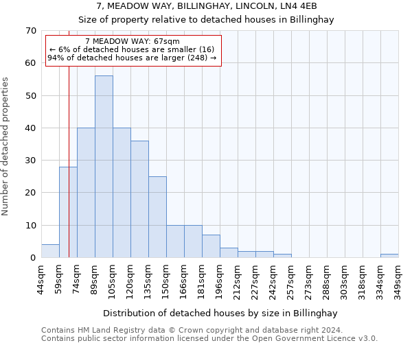 7, MEADOW WAY, BILLINGHAY, LINCOLN, LN4 4EB: Size of property relative to detached houses in Billinghay