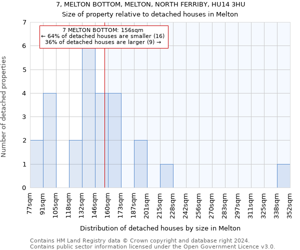 7, MELTON BOTTOM, MELTON, NORTH FERRIBY, HU14 3HU: Size of property relative to detached houses in Melton