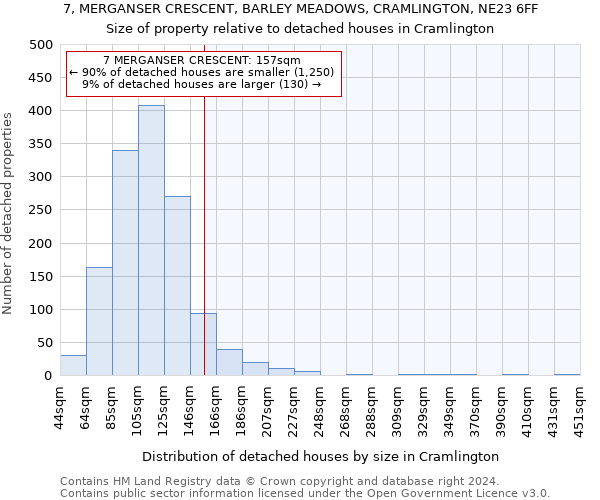 7, MERGANSER CRESCENT, BARLEY MEADOWS, CRAMLINGTON, NE23 6FF: Size of property relative to detached houses in Cramlington