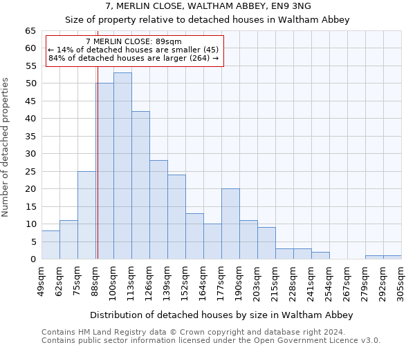 7, MERLIN CLOSE, WALTHAM ABBEY, EN9 3NG: Size of property relative to detached houses in Waltham Abbey