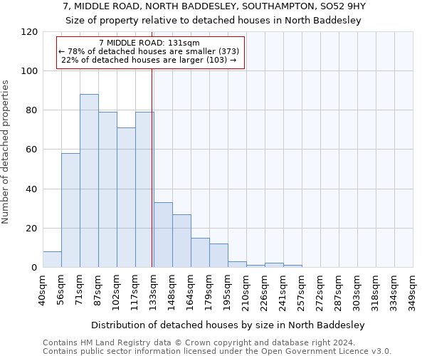 7, MIDDLE ROAD, NORTH BADDESLEY, SOUTHAMPTON, SO52 9HY: Size of property relative to detached houses in North Baddesley