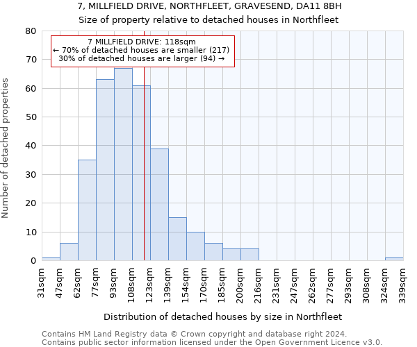 7, MILLFIELD DRIVE, NORTHFLEET, GRAVESEND, DA11 8BH: Size of property relative to detached houses in Northfleet