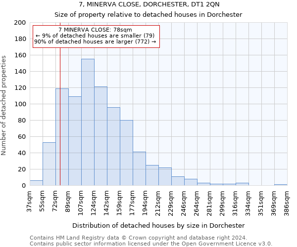 7, MINERVA CLOSE, DORCHESTER, DT1 2QN: Size of property relative to detached houses in Dorchester