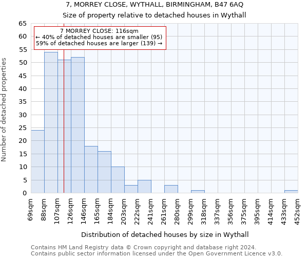 7, MORREY CLOSE, WYTHALL, BIRMINGHAM, B47 6AQ: Size of property relative to detached houses in Wythall