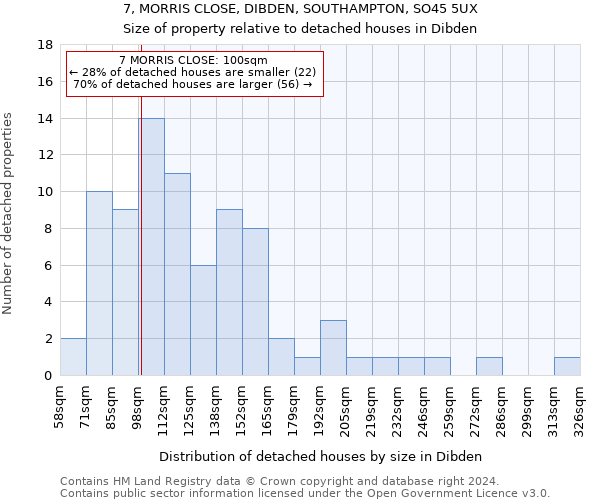 7, MORRIS CLOSE, DIBDEN, SOUTHAMPTON, SO45 5UX: Size of property relative to detached houses in Dibden