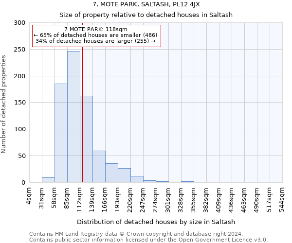 7, MOTE PARK, SALTASH, PL12 4JX: Size of property relative to detached houses in Saltash