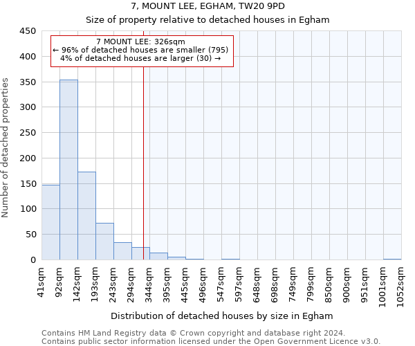 7, MOUNT LEE, EGHAM, TW20 9PD: Size of property relative to detached houses in Egham