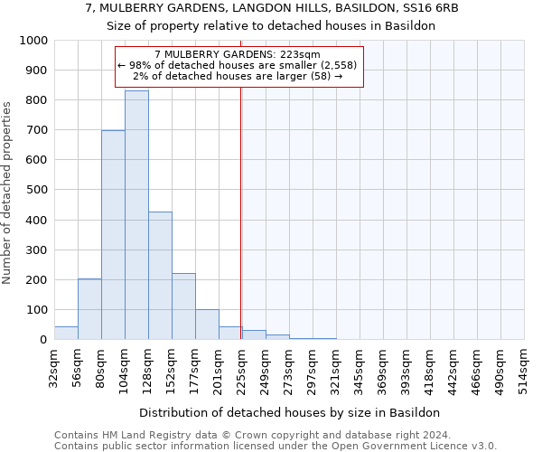 7, MULBERRY GARDENS, LANGDON HILLS, BASILDON, SS16 6RB: Size of property relative to detached houses in Basildon
