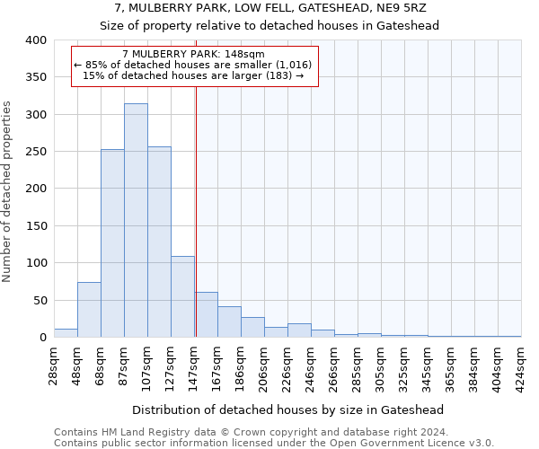 7, MULBERRY PARK, LOW FELL, GATESHEAD, NE9 5RZ: Size of property relative to detached houses in Gateshead