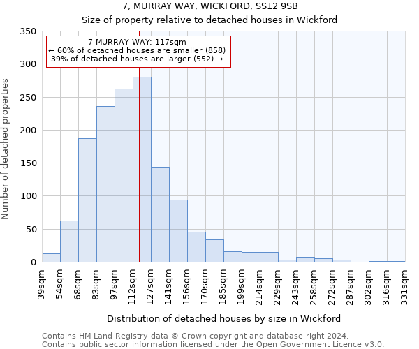 7, MURRAY WAY, WICKFORD, SS12 9SB: Size of property relative to detached houses in Wickford