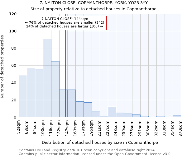 7, NALTON CLOSE, COPMANTHORPE, YORK, YO23 3YY: Size of property relative to detached houses in Copmanthorpe