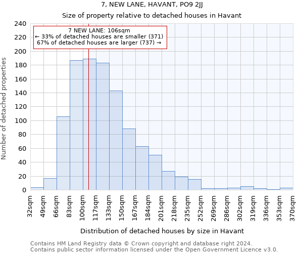 7, NEW LANE, HAVANT, PO9 2JJ: Size of property relative to detached houses in Havant
