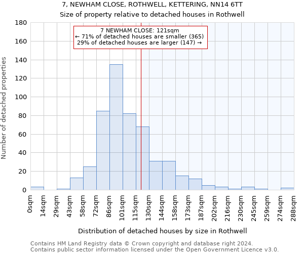 7, NEWHAM CLOSE, ROTHWELL, KETTERING, NN14 6TT: Size of property relative to detached houses in Rothwell