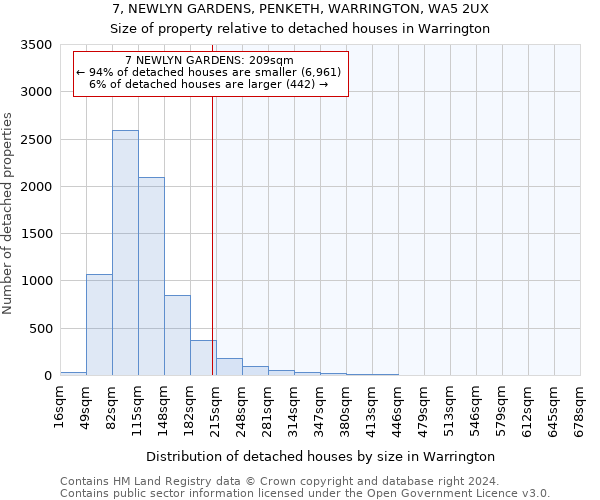 7, NEWLYN GARDENS, PENKETH, WARRINGTON, WA5 2UX: Size of property relative to detached houses in Warrington