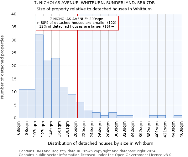 7, NICHOLAS AVENUE, WHITBURN, SUNDERLAND, SR6 7DB: Size of property relative to detached houses in Whitburn