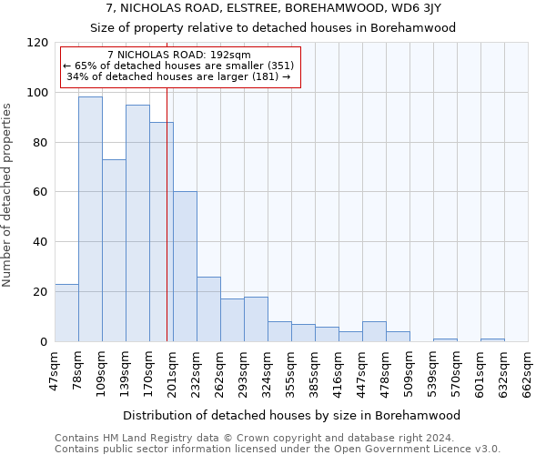 7, NICHOLAS ROAD, ELSTREE, BOREHAMWOOD, WD6 3JY: Size of property relative to detached houses in Borehamwood