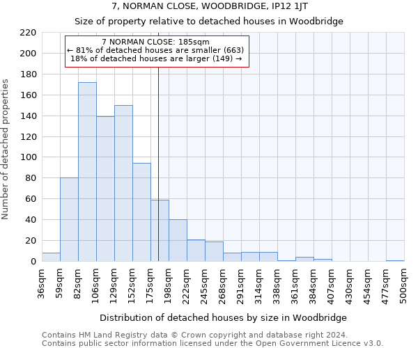 7, NORMAN CLOSE, WOODBRIDGE, IP12 1JT: Size of property relative to detached houses in Woodbridge