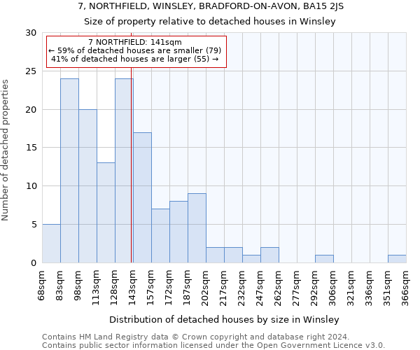 7, NORTHFIELD, WINSLEY, BRADFORD-ON-AVON, BA15 2JS: Size of property relative to detached houses in Winsley