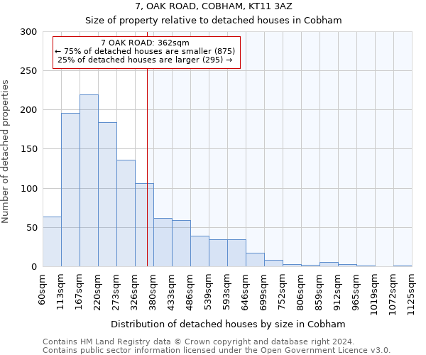 7, OAK ROAD, COBHAM, KT11 3AZ: Size of property relative to detached houses in Cobham