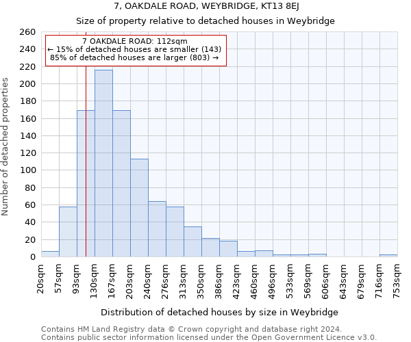 7, OAKDALE ROAD, WEYBRIDGE, KT13 8EJ: Size of property relative to detached houses in Weybridge