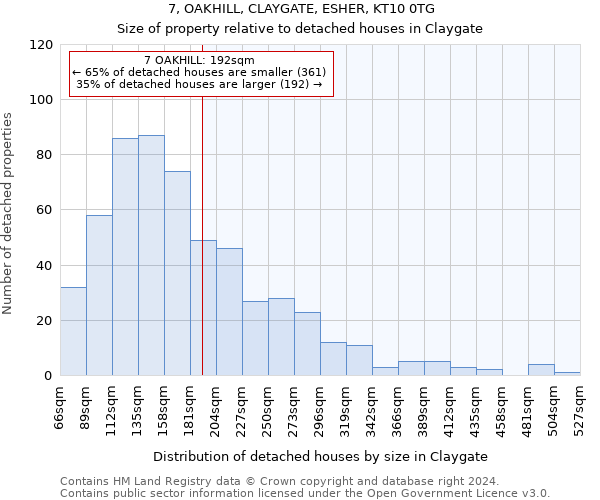 7, OAKHILL, CLAYGATE, ESHER, KT10 0TG: Size of property relative to detached houses in Claygate