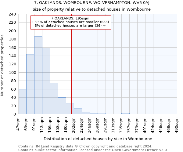 7, OAKLANDS, WOMBOURNE, WOLVERHAMPTON, WV5 0AJ: Size of property relative to detached houses in Wombourne