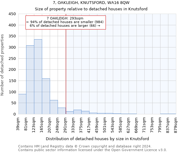 7, OAKLEIGH, KNUTSFORD, WA16 8QW: Size of property relative to detached houses in Knutsford