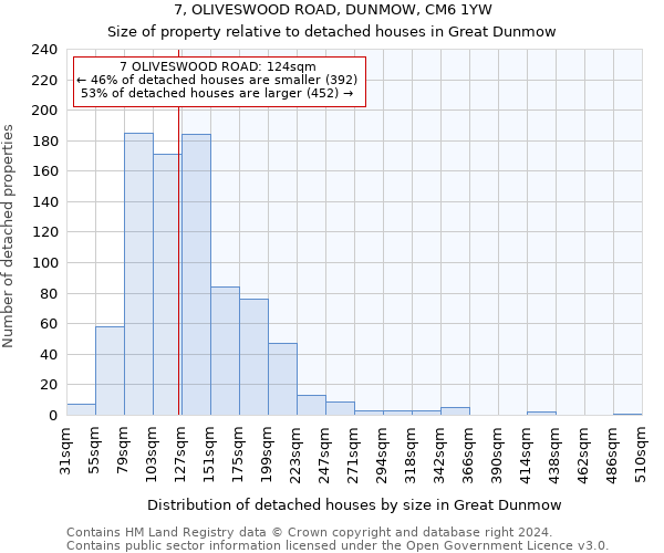 7, OLIVESWOOD ROAD, DUNMOW, CM6 1YW: Size of property relative to detached houses in Great Dunmow