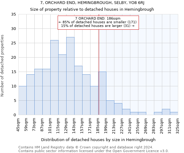 7, ORCHARD END, HEMINGBROUGH, SELBY, YO8 6RJ: Size of property relative to detached houses in Hemingbrough